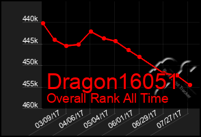 Total Graph of Dragon16051