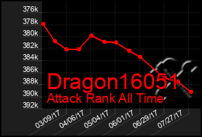 Total Graph of Dragon16051