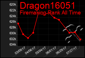 Total Graph of Dragon16051