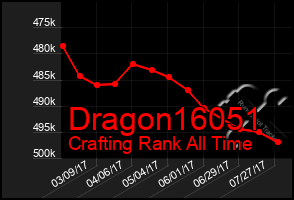 Total Graph of Dragon16051