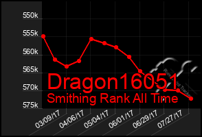 Total Graph of Dragon16051