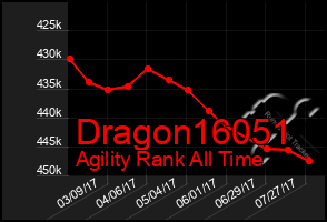 Total Graph of Dragon16051