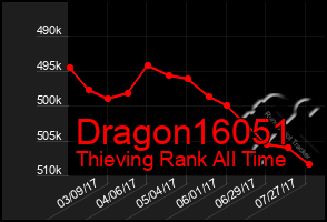 Total Graph of Dragon16051