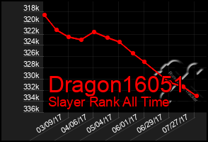 Total Graph of Dragon16051