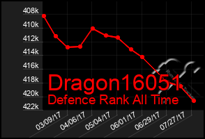 Total Graph of Dragon16051