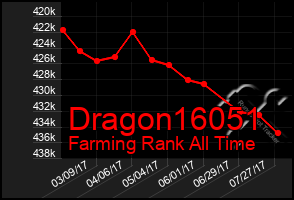 Total Graph of Dragon16051