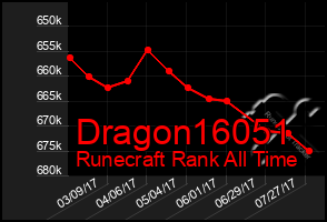 Total Graph of Dragon16051