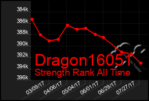 Total Graph of Dragon16051