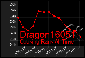 Total Graph of Dragon16051