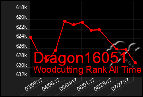 Total Graph of Dragon16051