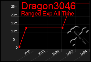 Total Graph of Dragon3046