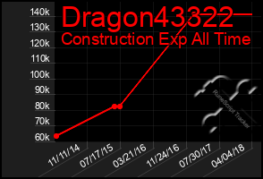 Total Graph of Dragon43322