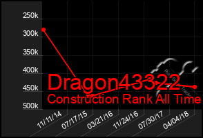 Total Graph of Dragon43322