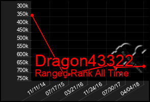 Total Graph of Dragon43322