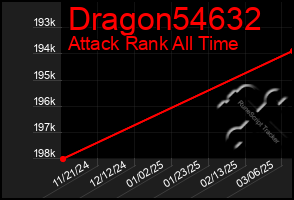 Total Graph of Dragon54632