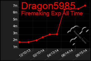 Total Graph of Dragon5985