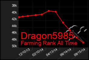 Total Graph of Dragon5985