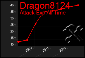 Total Graph of Dragon8124