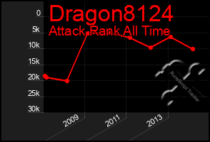 Total Graph of Dragon8124