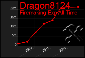 Total Graph of Dragon8124