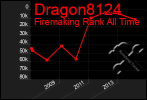 Total Graph of Dragon8124