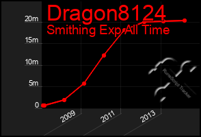 Total Graph of Dragon8124