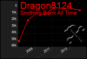 Total Graph of Dragon8124