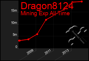 Total Graph of Dragon8124