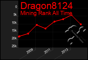 Total Graph of Dragon8124