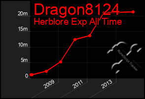 Total Graph of Dragon8124