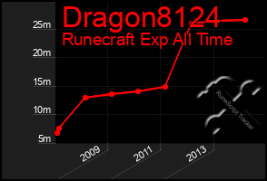 Total Graph of Dragon8124