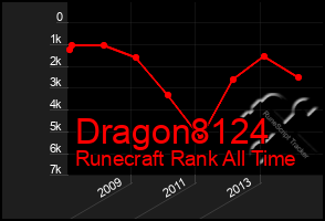 Total Graph of Dragon8124