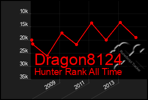 Total Graph of Dragon8124