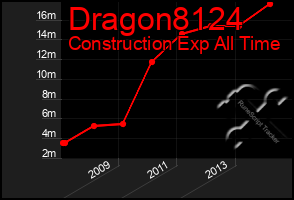 Total Graph of Dragon8124