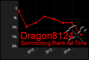 Total Graph of Dragon8124