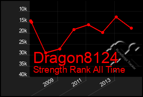 Total Graph of Dragon8124