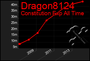 Total Graph of Dragon8124