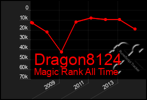 Total Graph of Dragon8124