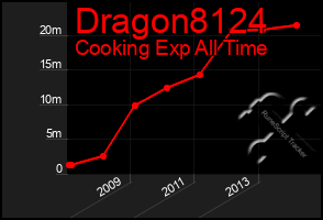 Total Graph of Dragon8124