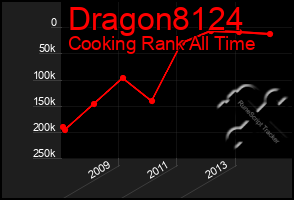 Total Graph of Dragon8124