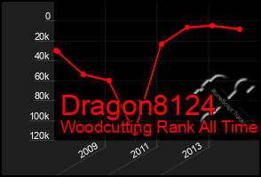 Total Graph of Dragon8124