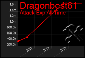 Total Graph of Dragonbest61