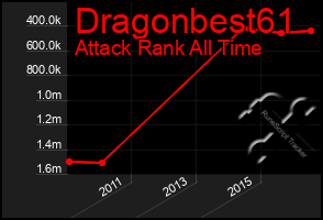 Total Graph of Dragonbest61