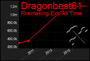 Total Graph of Dragonbest61