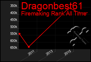 Total Graph of Dragonbest61