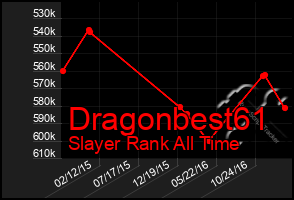 Total Graph of Dragonbest61