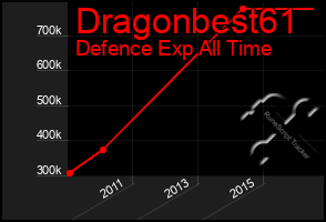 Total Graph of Dragonbest61