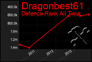 Total Graph of Dragonbest61