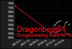 Total Graph of Dragonbest61