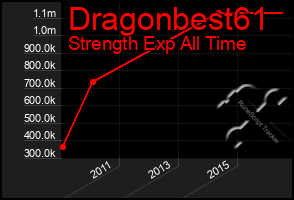 Total Graph of Dragonbest61